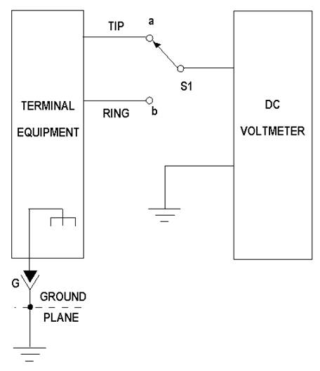 Figure 3.2: Allowable DC Energy Measurement (the link to the long description is located below the image)