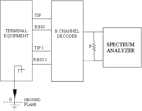Figure 3.5(b): Single Frequency Restriction Measurement